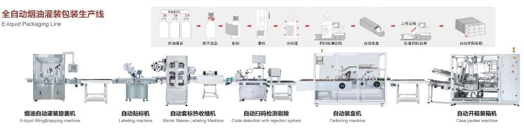 Filling and Capping Machines for E-Liquid